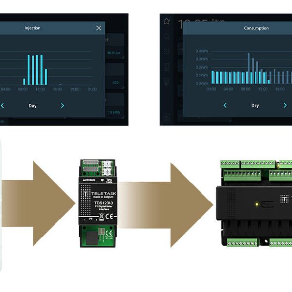 TELETASK | شرکت حافظین ره آورد